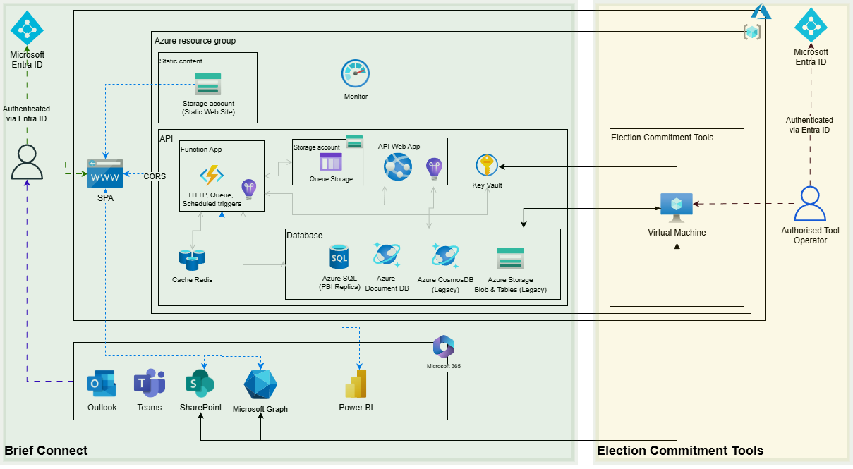Azure Diagram